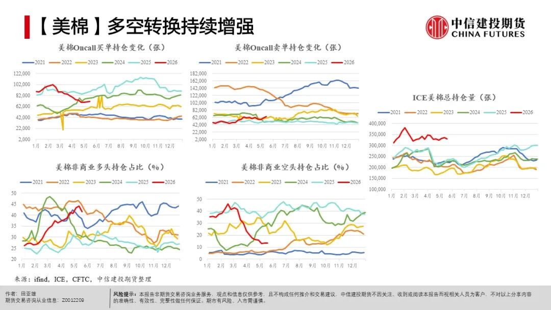 农产品出口市场结构_农产品种植成本分析_全球天气异常对农产品影响