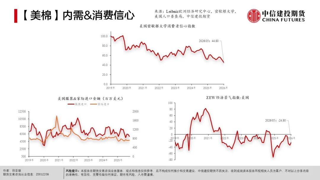 农产品种植成本分析_全球天气异常对农产品影响_农产品出口市场结构