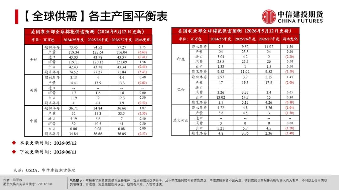 全球天气异常对农产品影响_农产品出口市场结构_农产品种植成本分析