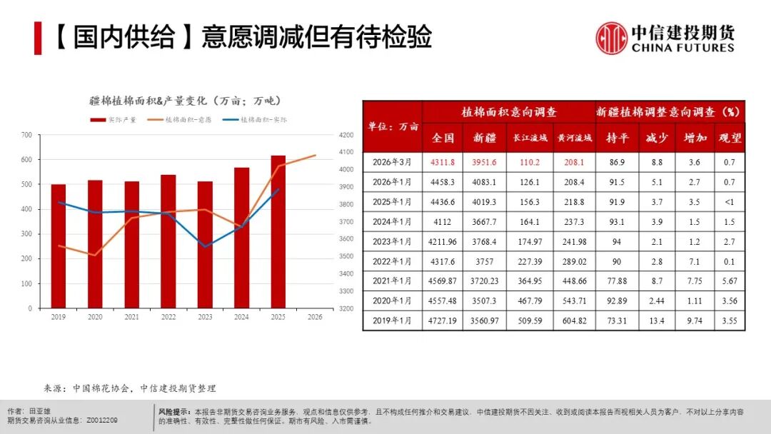农产品种植成本分析_农产品出口市场结构_全球天气异常对农产品影响