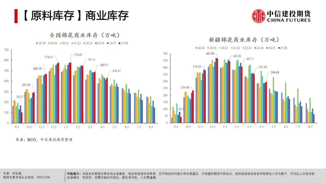 农产品种植成本分析_全球天气异常对农产品影响_农产品出口市场结构