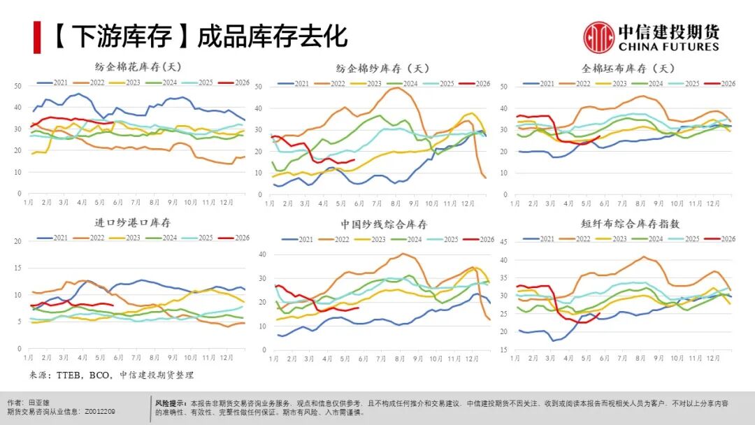 农产品种植成本分析_全球天气异常对农产品影响_农产品出口市场结构