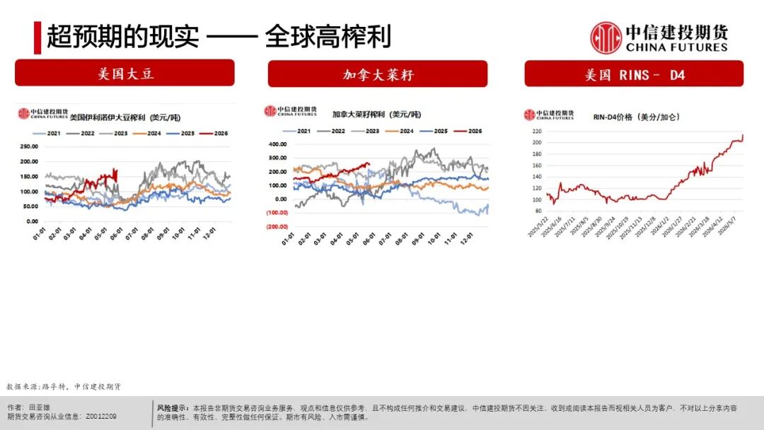 全球天气异常对农产品影响_农产品出口市场结构_农产品种植成本分析