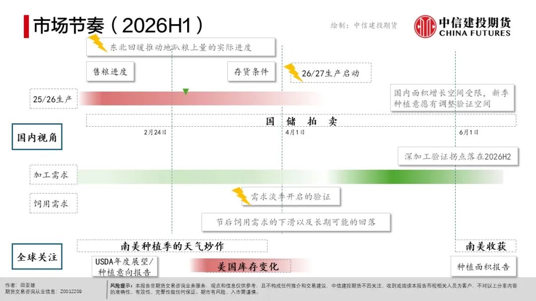 农产品种植成本分析_全球天气异常对农产品影响_现货农产品投资