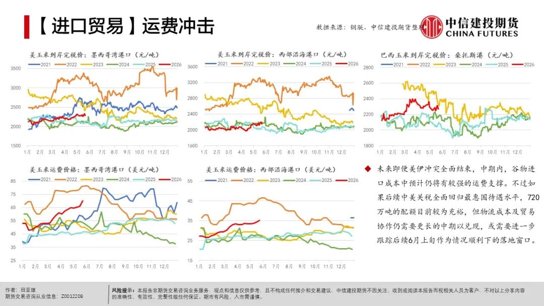 全球天气异常对农产品影响_现货农产品投资_农产品种植成本分析