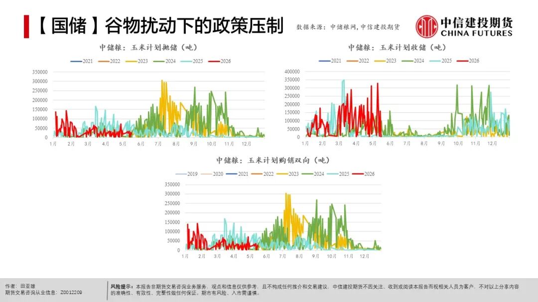全球天气异常对农产品影响_现货农产品投资_农产品种植成本分析