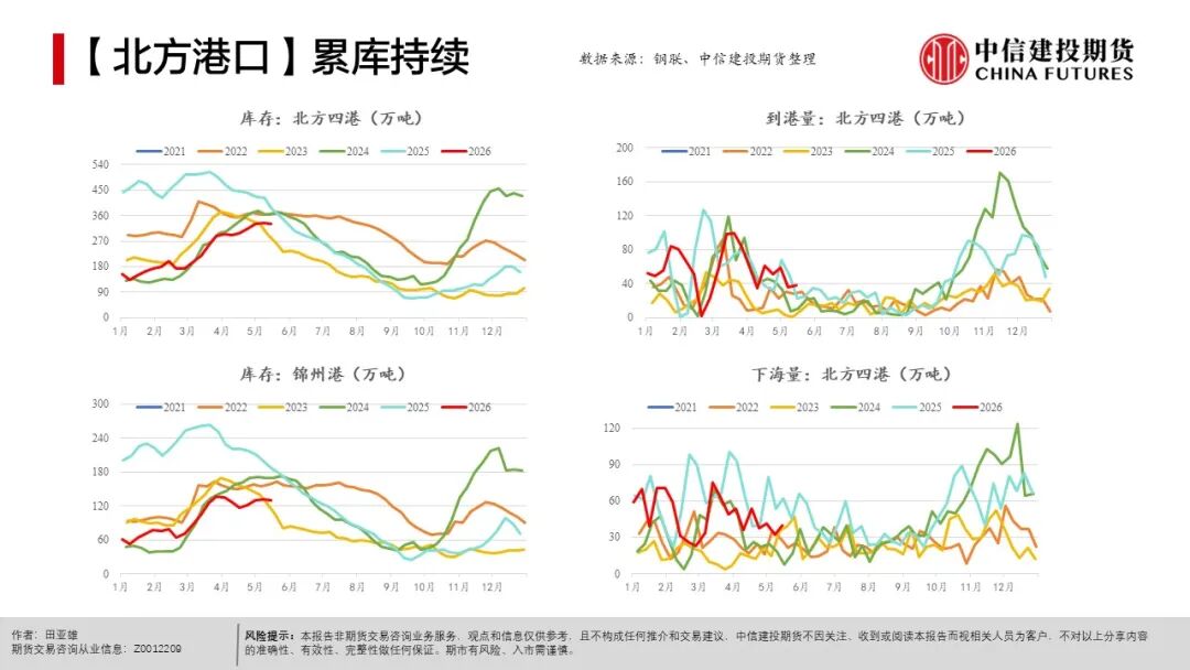 全球天气异常对农产品影响_农产品种植成本分析_现货农产品投资