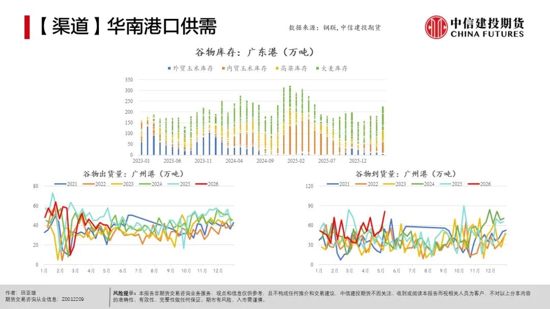 农产品种植成本分析_全球天气异常对农产品影响_现货农产品投资