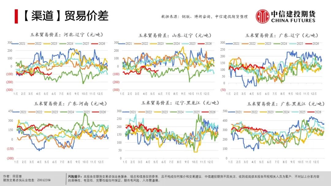 现货农产品投资_全球天气异常对农产品影响_农产品种植成本分析