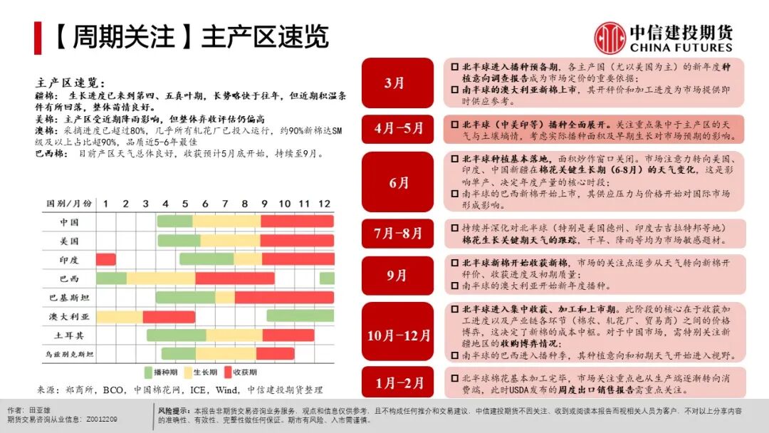 现货农产品投资_全球天气异常对农产品影响_农产品种植成本分析