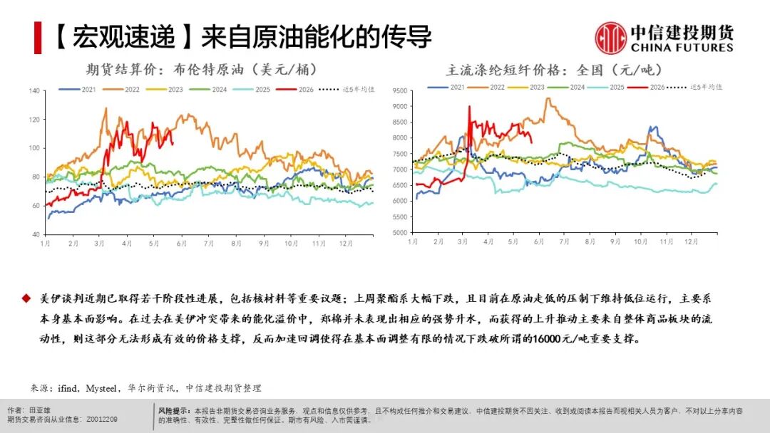 农产品种植成本分析_全球天气异常对农产品影响_现货农产品投资