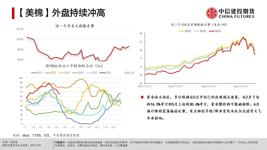 农产品种植成本分析_现货农产品投资_全球天气异常对农产品影响