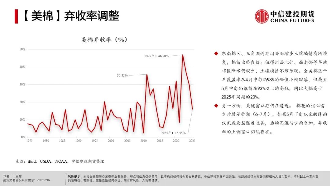 农产品种植成本分析_全球天气异常对农产品影响_现货农产品投资