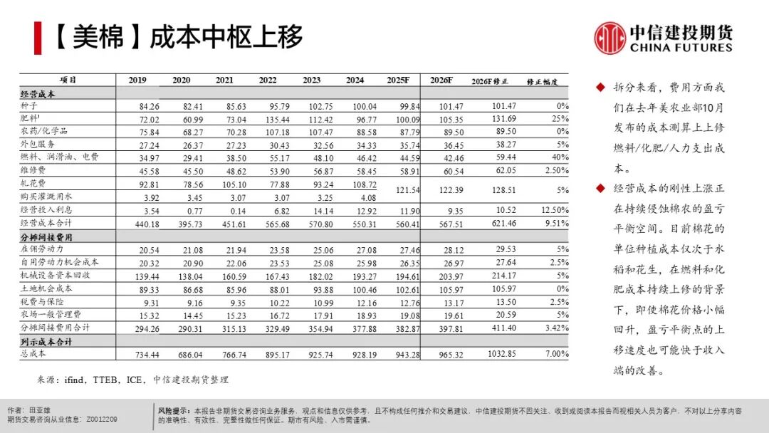 现货农产品投资_全球天气异常对农产品影响_农产品种植成本分析