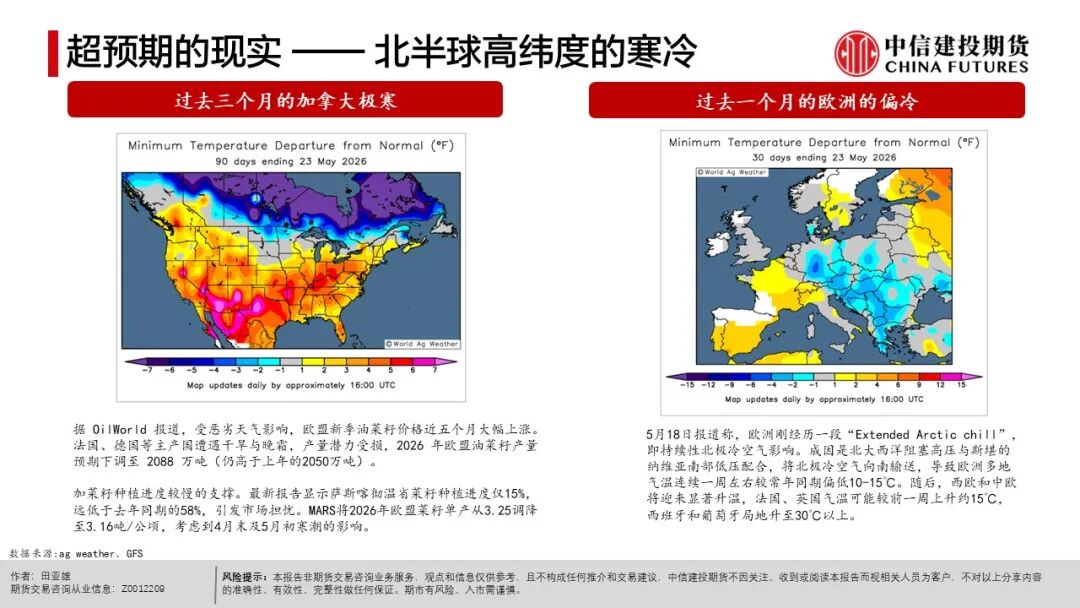 全球天气异常对农产品影响_现货农产品投资_农产品种植成本分析