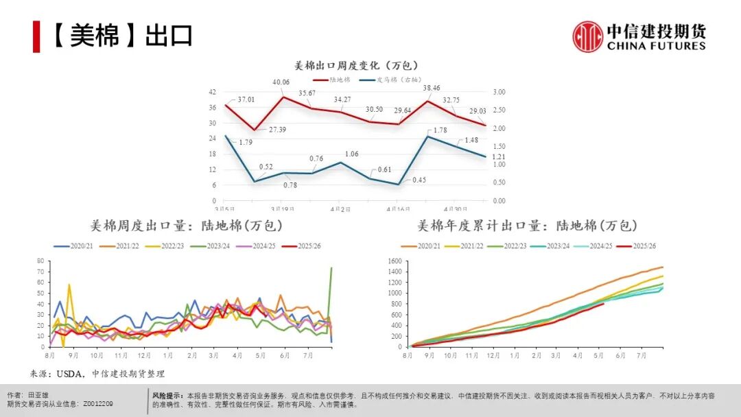 全球天气异常对农产品影响_现货农产品投资_农产品种植成本分析