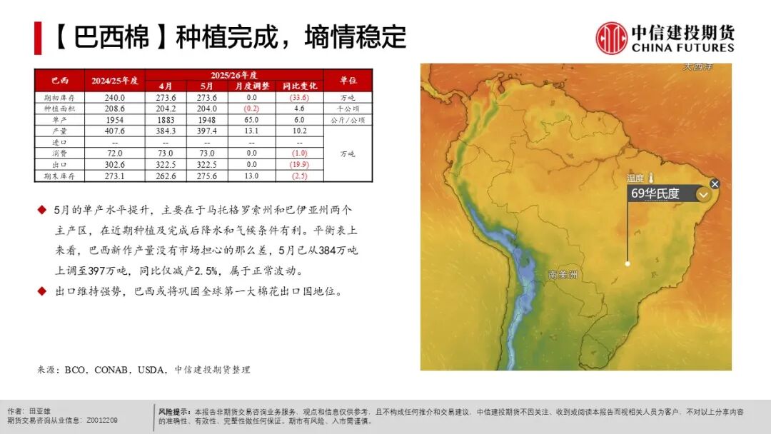 全球天气异常对农产品影响_现货农产品投资_农产品种植成本分析