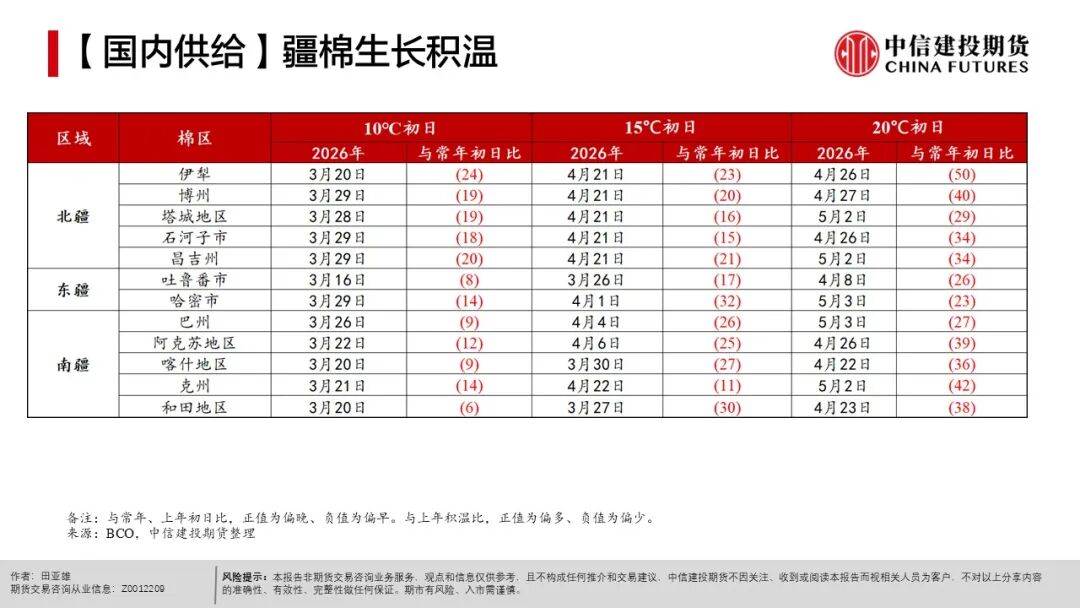 全球天气异常对农产品影响_农产品种植成本分析_现货农产品投资