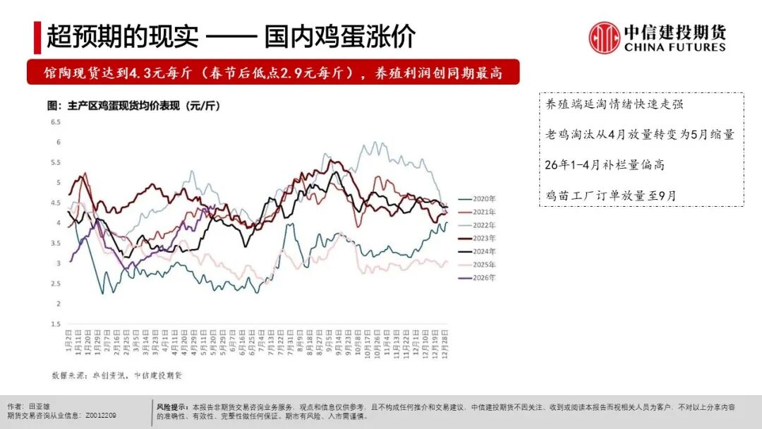 全球天气异常对农产品影响_农产品种植成本分析_现货农产品投资