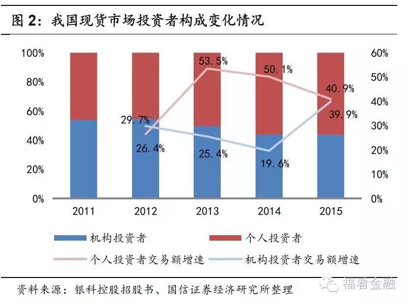现货市场投资机会_现货市场风险分析_现货农产品监管部门