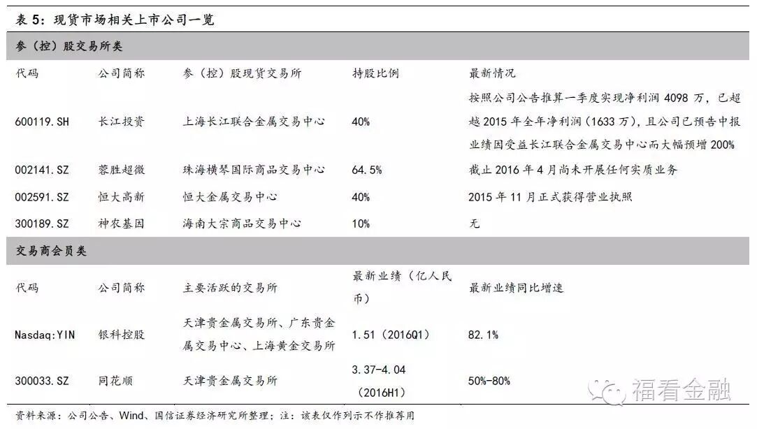 现货市场投资机会_现货市场风险分析_现货农产品监管部门