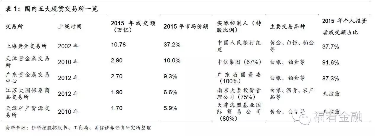 现货农产品监管部门_现货市场投资机会_现货市场风险分析