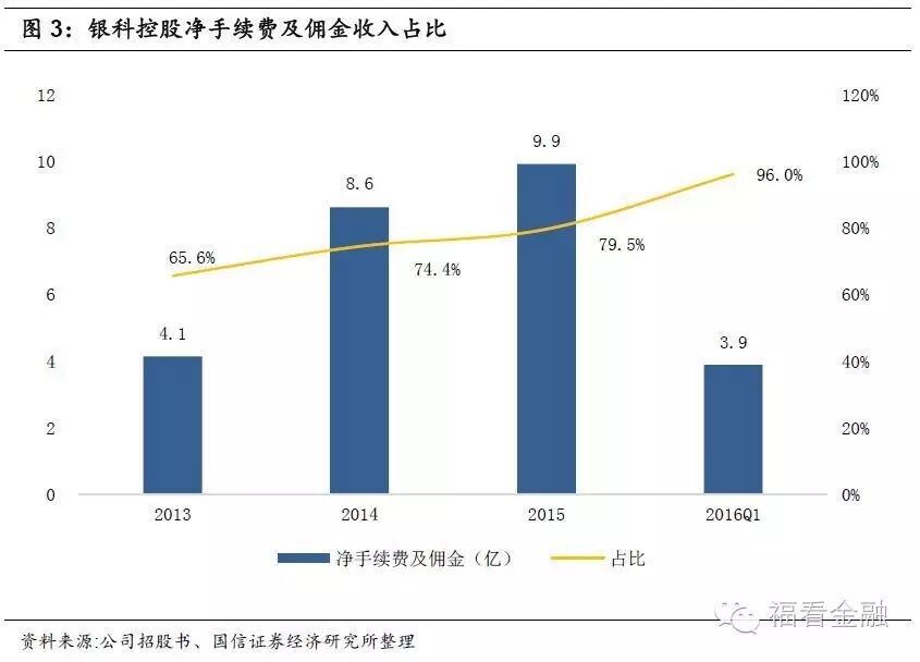 现货市场投资机会_现货市场风险分析_现货农产品监管部门