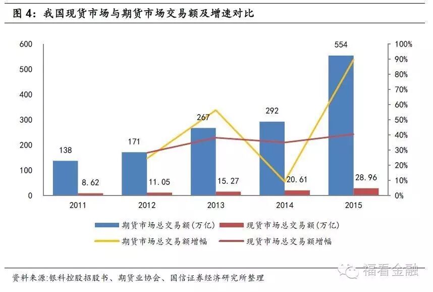 现货市场投资机会_现货市场风险分析_现货农产品监管部门