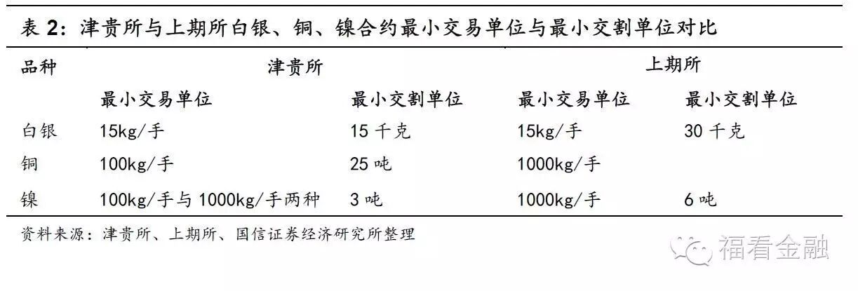 现货市场投资机会_现货农产品监管部门_现货市场风险分析