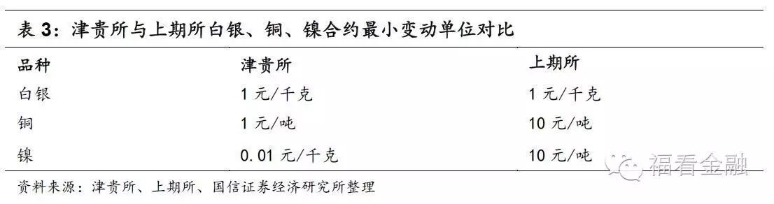 现货市场风险分析_现货农产品监管部门_现货市场投资机会