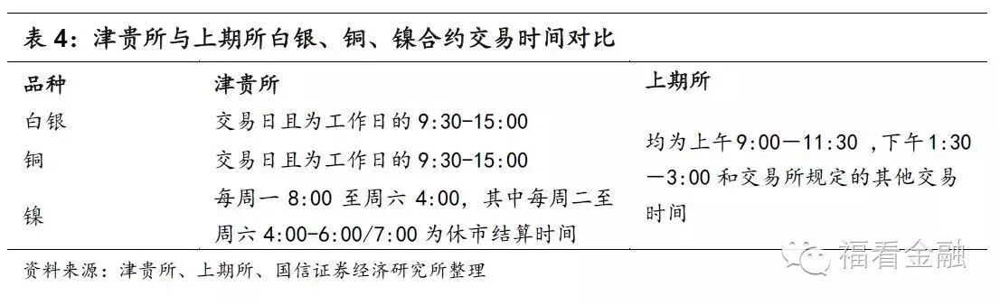 现货市场投资机会_现货市场风险分析_现货农产品监管部门