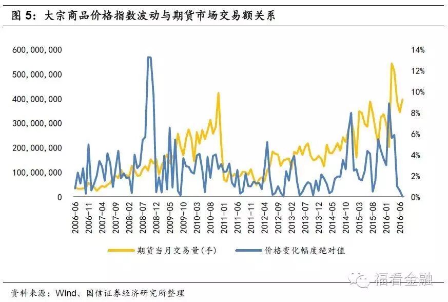 现货市场风险分析_现货市场投资机会_现货农产品监管部门