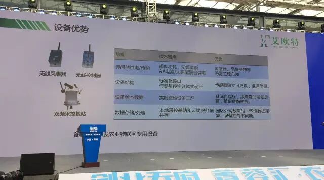 互联网+农业转型升级_农产品信息采集器_农业机器代人精准生产体系