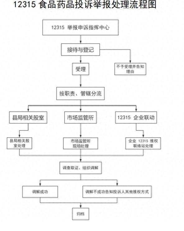 网购食品安全_淘宝初级农产品被下架_线上食品抽检