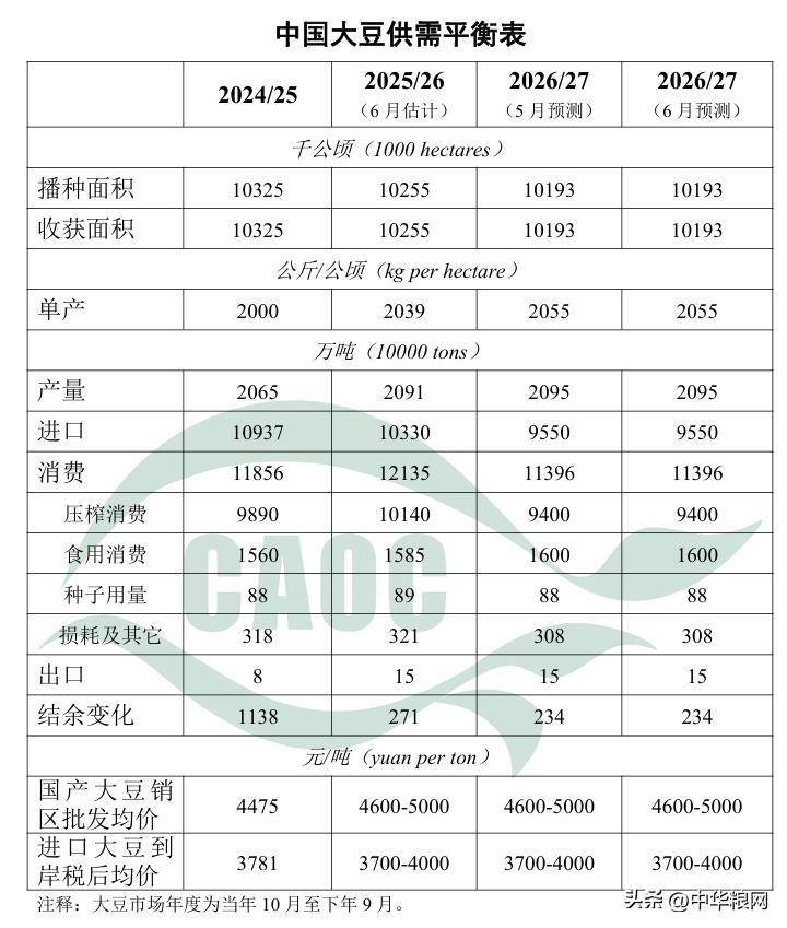 中国大豆供需形势分析_中国玉米供需形势分析_农产品 发布