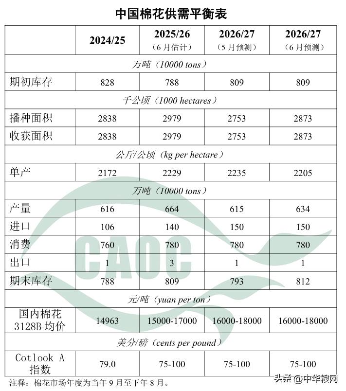 农产品 发布_中国大豆供需形势分析_中国玉米供需形势分析