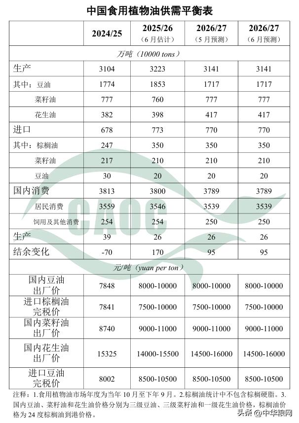 中国玉米供需形势分析_农产品 发布_中国大豆供需形势分析