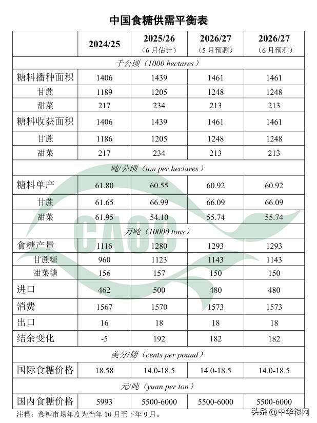 中国玉米供需形势分析_中国大豆供需形势分析_农产品 发布