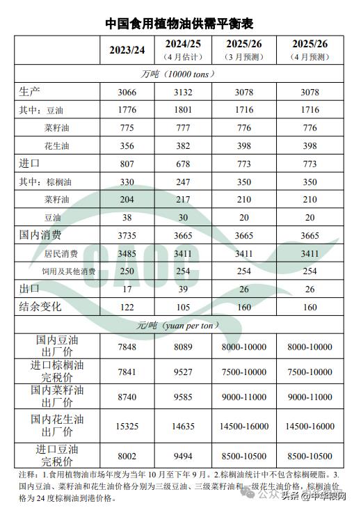 农产品 发布_中国玉米供需形势分析_中国大豆供需形势分析