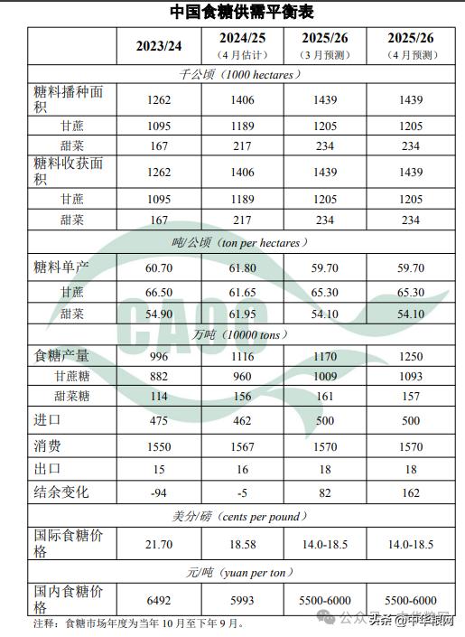 中国大豆供需形势分析_农产品 发布_中国玉米供需形势分析