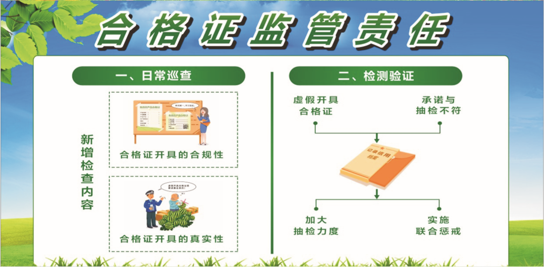 食用农产品合格证开具要求_食用农产品合格证制度_食用农产品合格证