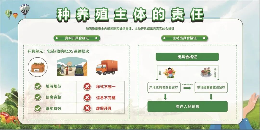 食用农产品合格证制度_食用农产品合格证开具要求_食用农产品合格证