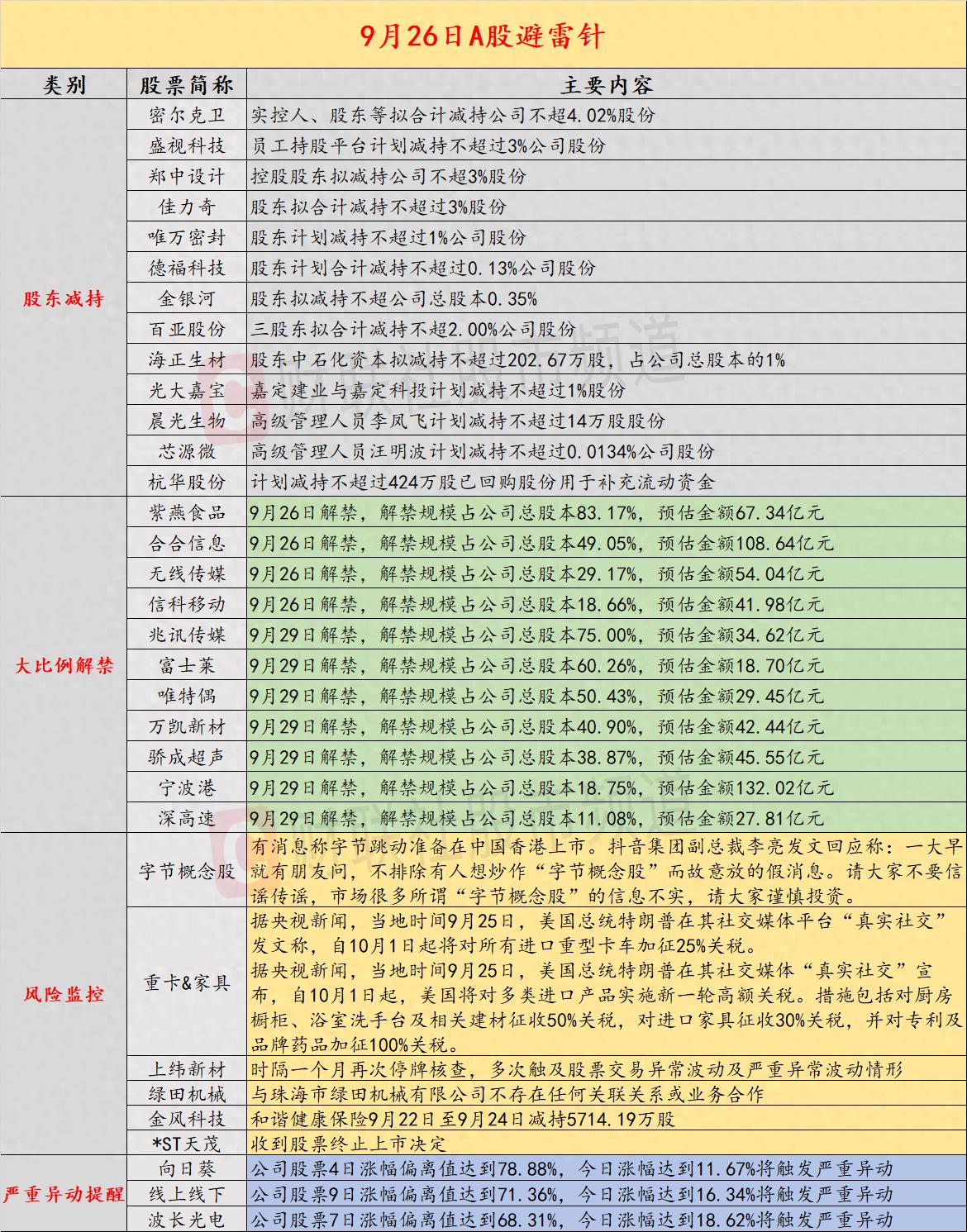 农产品股票停牌_国内商品期市夜盘行情_A股及海外市场潜在风险事件