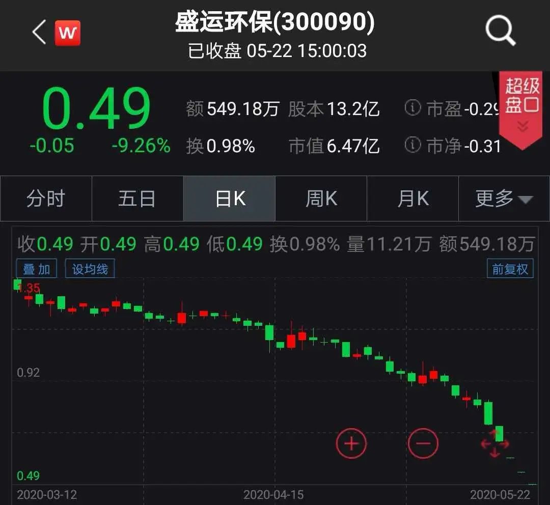 农产品股票停牌_面值退市 上市公司 退市整理期