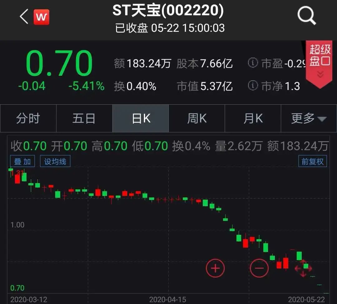 农产品股票停牌_面值退市 上市公司 退市整理期