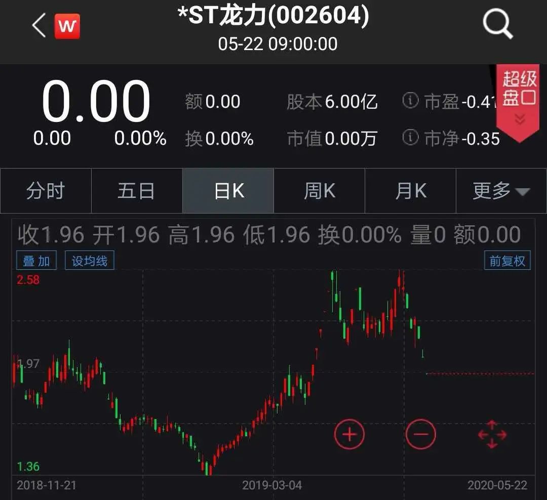 农产品股票停牌_面值退市 上市公司 退市整理期