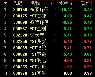 面值退市 上市公司 退市整理期_农产品股票停牌