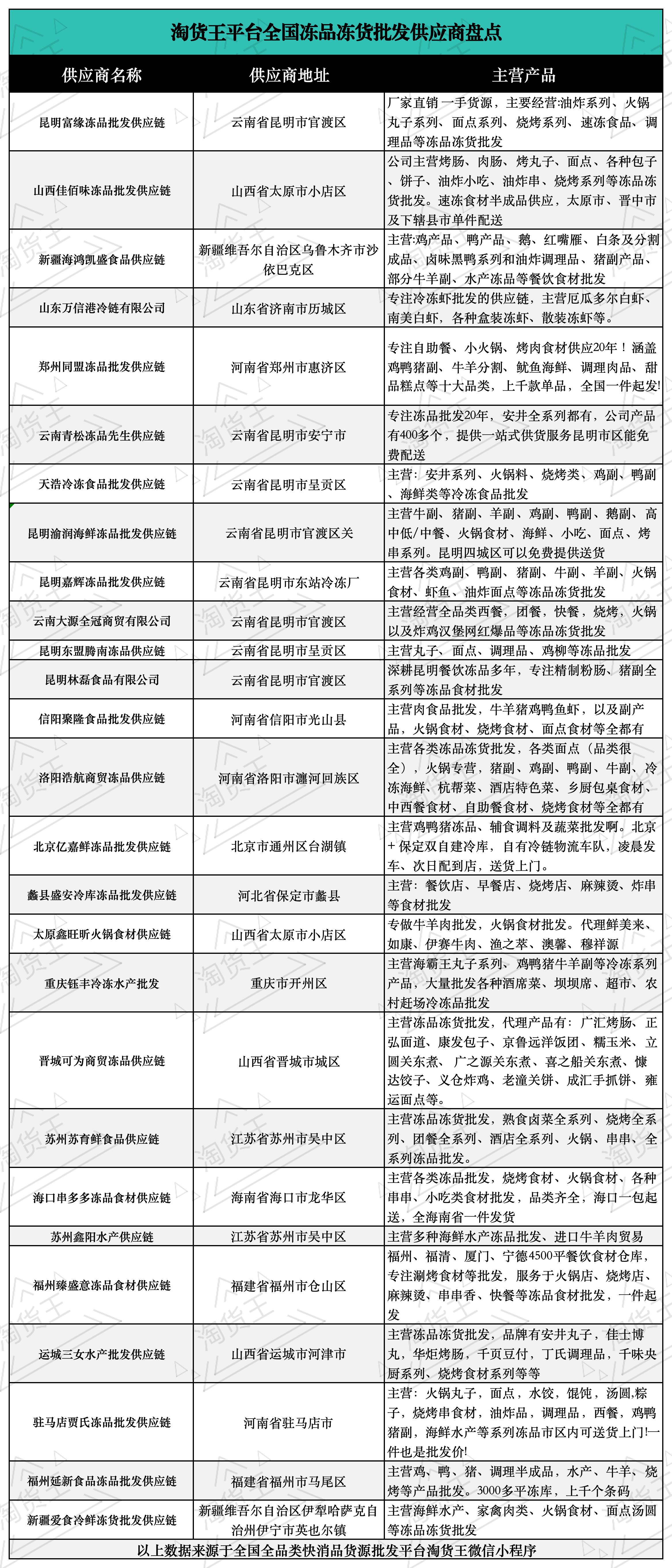 冻品冻货批发供应商_农产品现货代理_冻品批发供应链平台