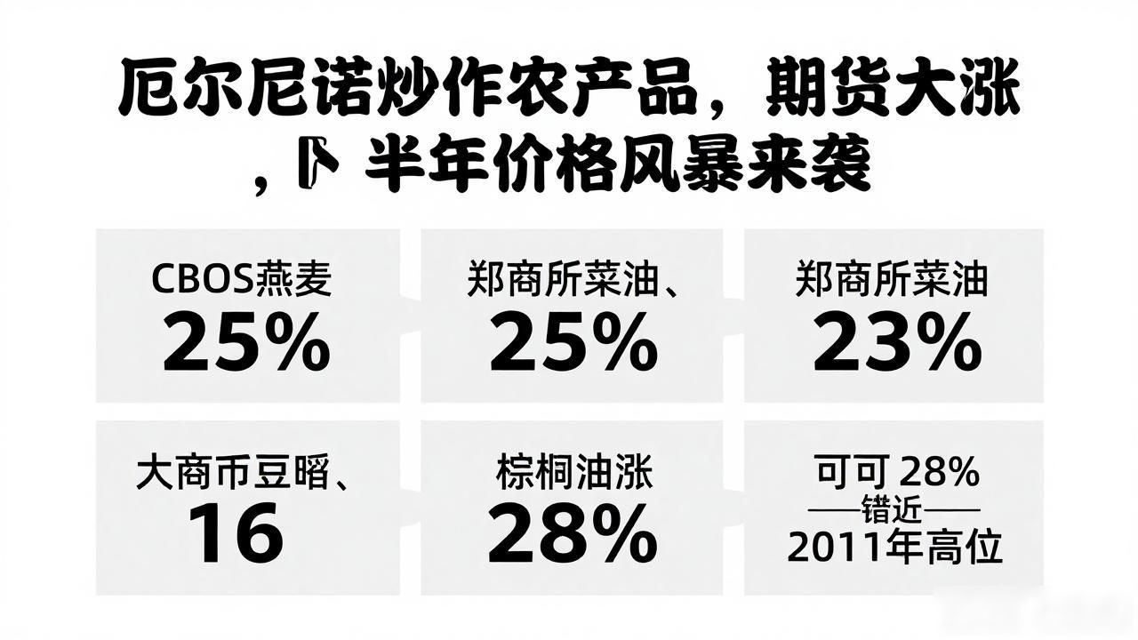 厄尔尼诺现象 农产品期货价格 大豆价格_炒作农产品