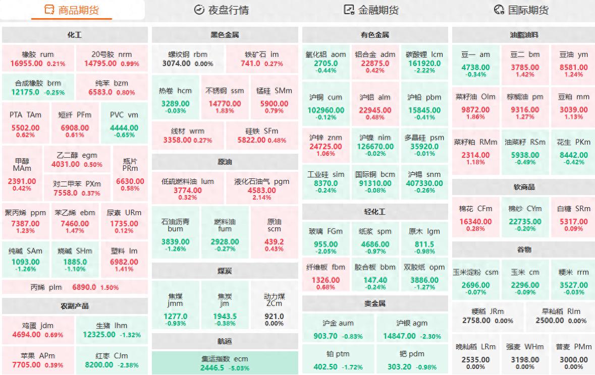 现货农产品代理_曲合期货平台优势_农产品期货交易平台